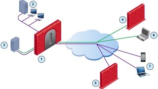 Checkpoint Firewall Provider 1 R 80 Part1 [upl. by Puglia]