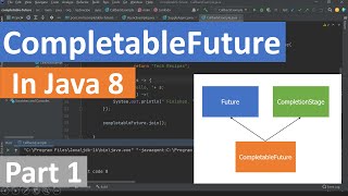 CompletableFuture in Java 8  Part 1 [upl. by Nnaytsirk615]