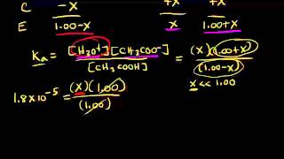 Common ion effect and buffers  Chemistry  Khan Academy [upl. by Lati792]