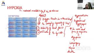 Auricles’s Physiology Live Class Internal Marathon about Respiratory System by Dr Aanchal [upl. by Sinnek665]