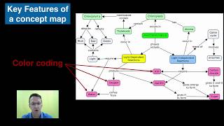 Concept Mapping with Cmap [upl. by Choo666]