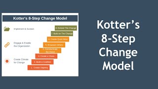 Kotters 8Step Change Model Explained [upl. by Nosnarb]