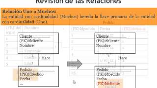 Normalização de Banco de Dados Terceira Forma Normal  3FN [upl. by Eihs47]