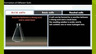 Types Of Salts [upl. by Aleciram]