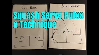 Squash Serve Rules amp Strategy  How to Serve for Maximum Effect [upl. by Ailene]