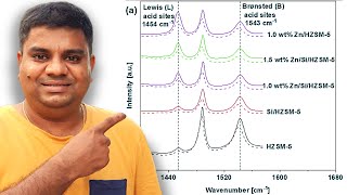 FTIR ORIGIN  How to Plot FTIR data in Origin [upl. by Pauli597]