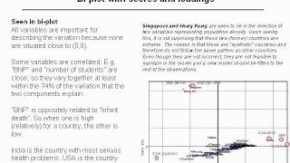 Principal Component Analysis 1 Introduction 22 [upl. by Ylrahc]