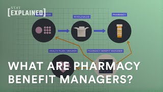 How pharmacy benefit managers influence drug pricing [upl. by Naesad998]