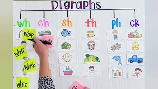 Digraph with Example pictures [upl. by Sorce]