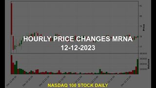 Moderna Inc MRNA Stock Price Analysis Today [upl. by Ramal735]