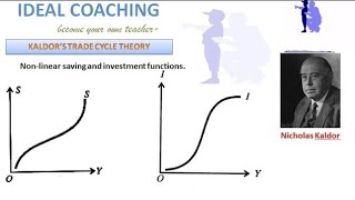 PART 12 A KALDOR TRADE CYCLE [upl. by Eirek]