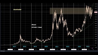 Crypto podcast handel maakt kans op dip [upl. by Dolloff]