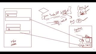 Day 13 RHCSA Certification Linux in Hinglish  Hindi amp English  Day 13 [upl. by Hansiain]