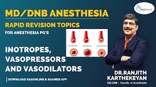 Inotropes vasopressors and vasodilators [upl. by Elram]