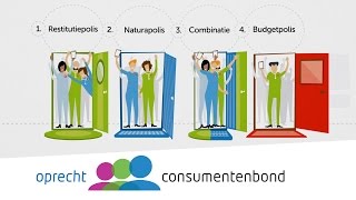 Basiszorgverzekering  Tips Consumentenbond [upl. by Pelage128]