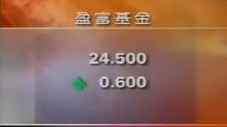 TVB 午間新聞 午間財經 2008年2月19日 [upl. by Yttak]