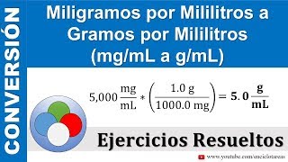 Miligramos por Mililitros a Gramos por Mililitros mgmL a gmL [upl. by Pretrice]