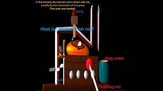 Reverberatory furnace air furnace puddling furnace [upl. by Frasier923]