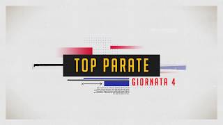 Serie A Planetwin365  Top Parate 4° Giornata [upl. by Mylor]