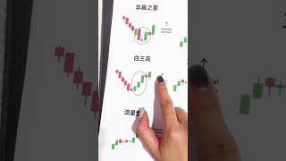 價格行為超級策略 ict trading 價差操作 比特幣 forex priceaction教學 k線教學 trader 詳細比例教學 crypto [upl. by Marolda840]