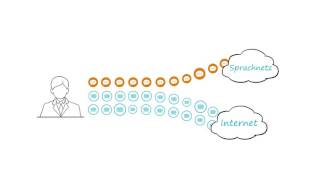 SIPTrunk das neue ISDN [upl. by Sherill]