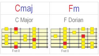 Exploring Dorian on Guitar Meaningfully [upl. by Paola]