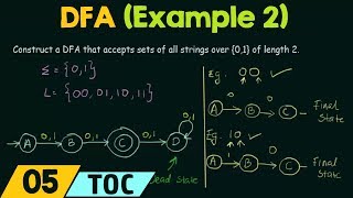 Deterministic Finite Automata Example 2 [upl. by Ruprecht]