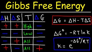 Gibbs Free Energy  Entropy Enthalpy amp Equilibrium Constant K [upl. by Aihtnamas]