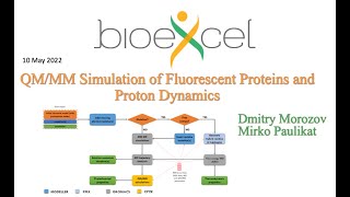 BioExcel Webinar 65 QMMM Simulation of Fluorescent Proteins and Proton Dynamics [upl. by Nahallac]