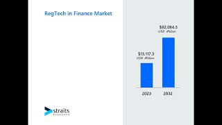 RegTech in Finance Market [upl. by Hillman]