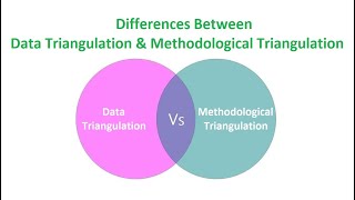 Differences Between Data Triangulation and Methodological Triangulation [upl. by Oinotna]