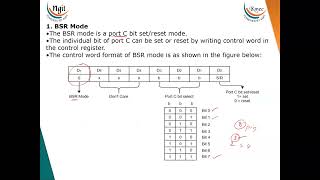 511 Programmable peripheral interface Intel 8255A [upl. by Akaya]