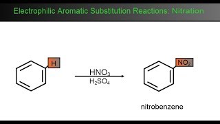 Nitration Of Benzene [upl. by Aicsila]