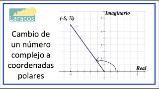 Cambio de un numero complejo a coordenadas polares [upl. by Syla544]