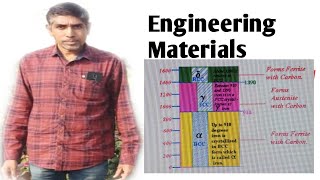 Engineering MaterialsSession26FerriteAustenitePearliteCementiteLeduberiteAllotropic forms [upl. by Romina]