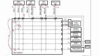 Understanding DMA Bus Matrix in STM32F4 Microcontroller [upl. by Revart]