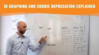 Identity Graphing iOS 14 and 3rd Party Cookie Deprecation Explained [upl. by Eatnuahc]