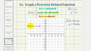 Ex 4 Graph a Piecewise Defined Function 2 pieces coincide [upl. by Haimrej]