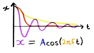 Simple Harmonic Motion  ALevel Physics  Doodle Science [upl. by Relluf]