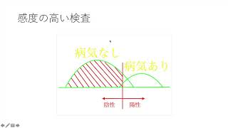 新型コロナ、検査するべき？しないべき？答えは検査を勉強すれば分かる。 感度・特異度 基礎編 [upl. by Eliseo]