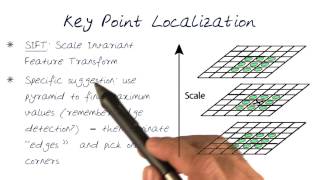 Key Point Localization in Space [upl. by Kyriako]