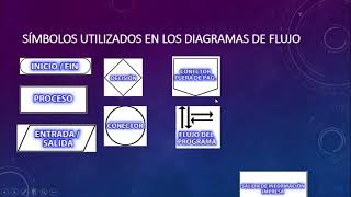 Diagramas de Flujo [upl. by Camille]