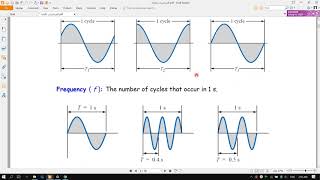 المحاضرة رقم 1 Sinusoidal Alternating Waveforms [upl. by Paget496]