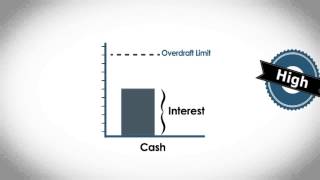 Loan vs Overdraft [upl. by Leiahtan]