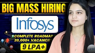 Finally Infosys Mass Hiring Announcement  Infosys Hiring 2024 Batch  OFF Campus Drive 2024🔥 [upl. by Ev222]