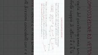 Operazioni con i Vettori  Parte g fisica matematica ProntoSoccorsoStudenti [upl. by Jarek316]