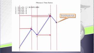 Market Geometry Fibonacci Harmonic Patterns and Elliott Wave for Forex amp Futures [upl. by Eelarak]