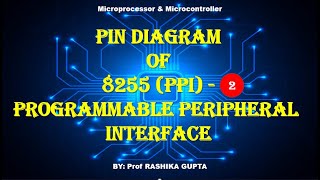 Pin Diagram of 8255 Programmable peripheral Interface PPI in Detail Part  2 of 8255 PPI [upl. by Raycher]