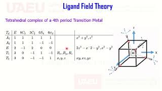 Ligand Field Theory Tetrahedral Complex Pi Acceptor Donner Ligan Character Table Symmetry MOT Part 3 [upl. by Berrie]