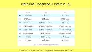 Sanskrit Nouns Masculine Declension 01 stem in a Part 02  The PretaPorter Tables [upl. by Joshuah]